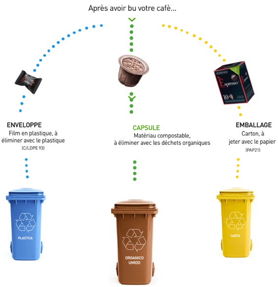 capsules biodegradables vergnano