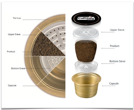 capsules caffitaly