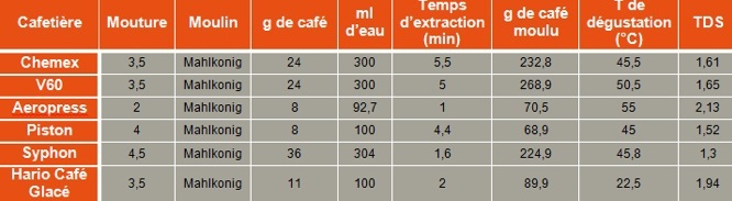 VST Lab Coffee III tableau